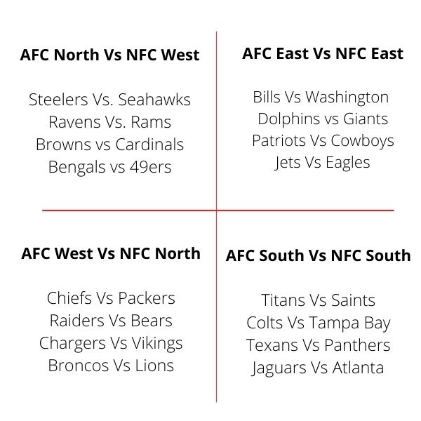 AFC-North-Vs-NFC-West-Steelers-Vs.-Seahawks-Ravens-Vs.-Rams-Browns-vs-Cardinals-Bengals-vs-49ers