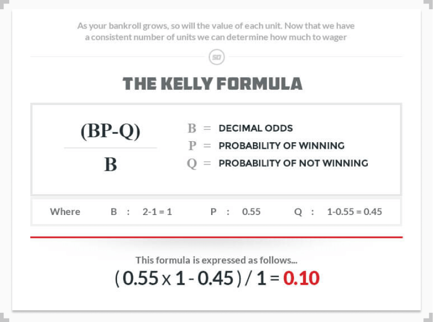 the-kelly-formula
