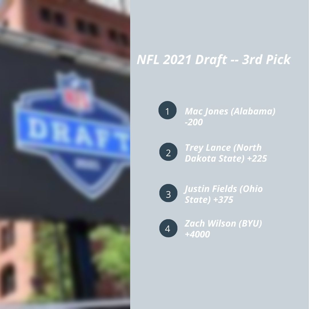 NFL Draft 2021 | Sports Betting | OSB